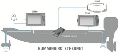 Коммутатор Humminbird 408450-1