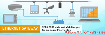 Шлюз NMEA 2000 Ethernet Gateway