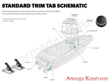 Комплект транцевых плит Sea Star Standart с автоматикой